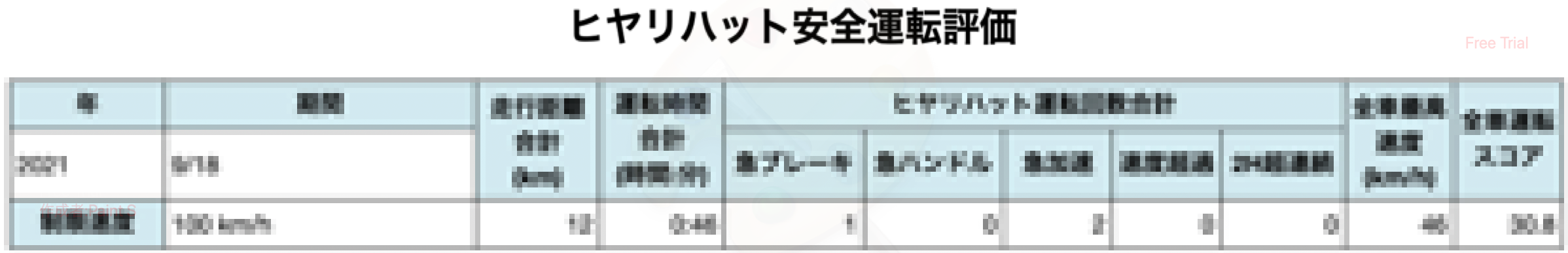 ヒヤリハット画像