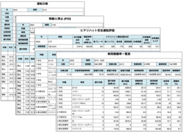 充実した管理レポート画像